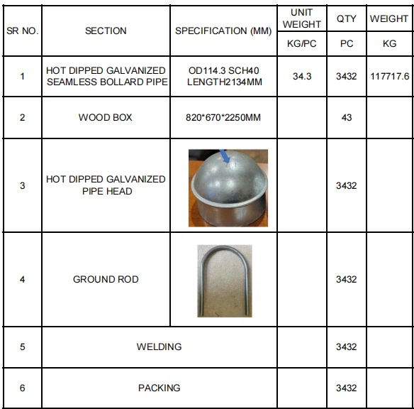 Hot-Dip Galvanized Seamless Steel Pipe Hot-Dip Galvanized Seamless Steel Pipe